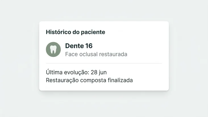 Prontuário com a evolução do dente 16 e a data do último atendimento