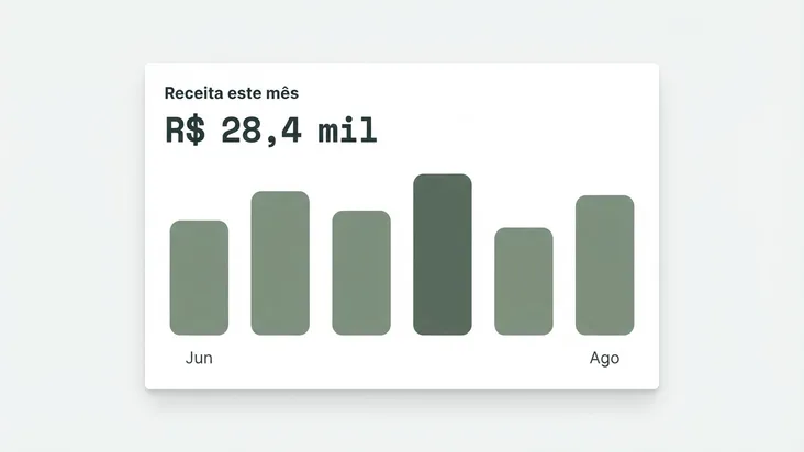Receita do mês em gráfico de barras, com o total no topo