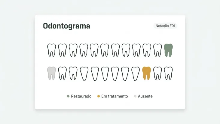 Odontograma com a arcada superior e inferior e a cor de cada condição